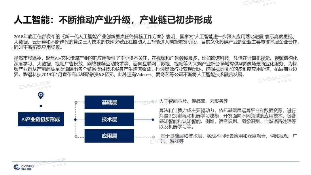 2019年文化传媒产业将迎来哪些机遇和挑战？