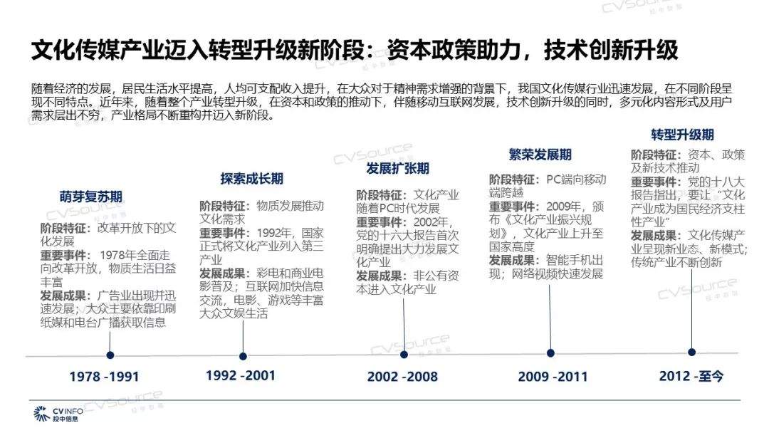 2019年文化传媒产业将迎来哪些机遇和挑战？