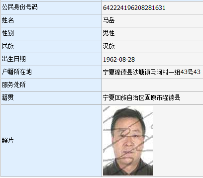 固原法院曝光一批失信被执行人名单！看看都有谁？