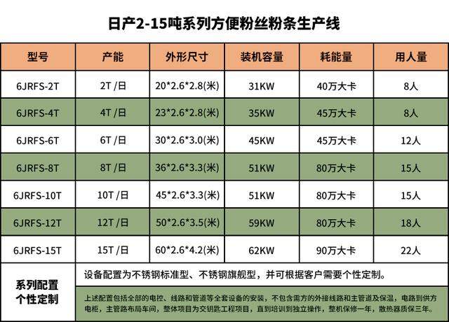 方便粉丝生产线是怎样将淀粉加工厂粉丝的?