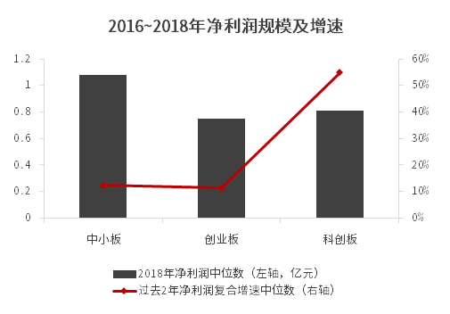 科创板正式开板，投资攻略抢先看！