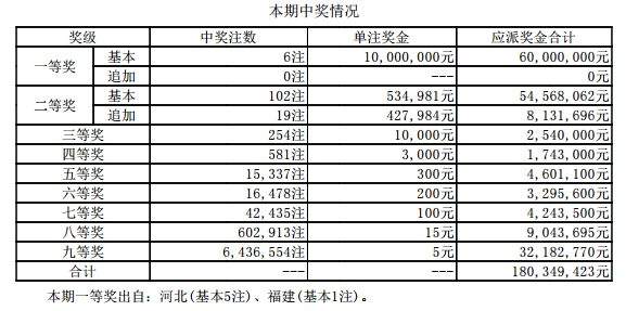 【开奖公告】最新开奖信息