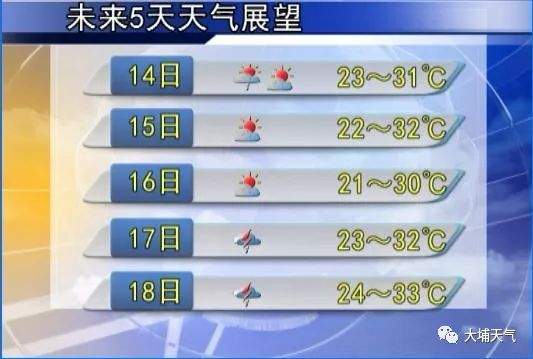 高陂又水浸街了...预计再超警戒水位!