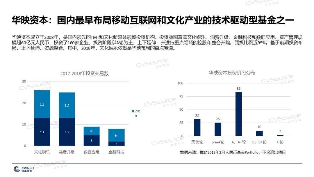 2019年文化传媒产业将迎来哪些机遇和挑战？