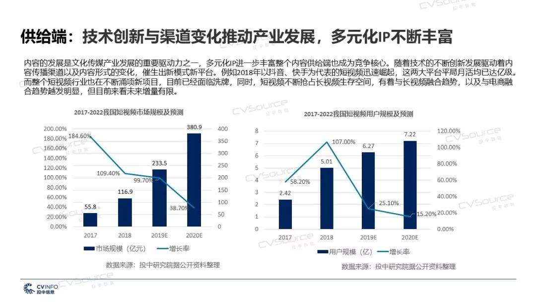 2019年文化传媒产业将迎来哪些机遇和挑战？