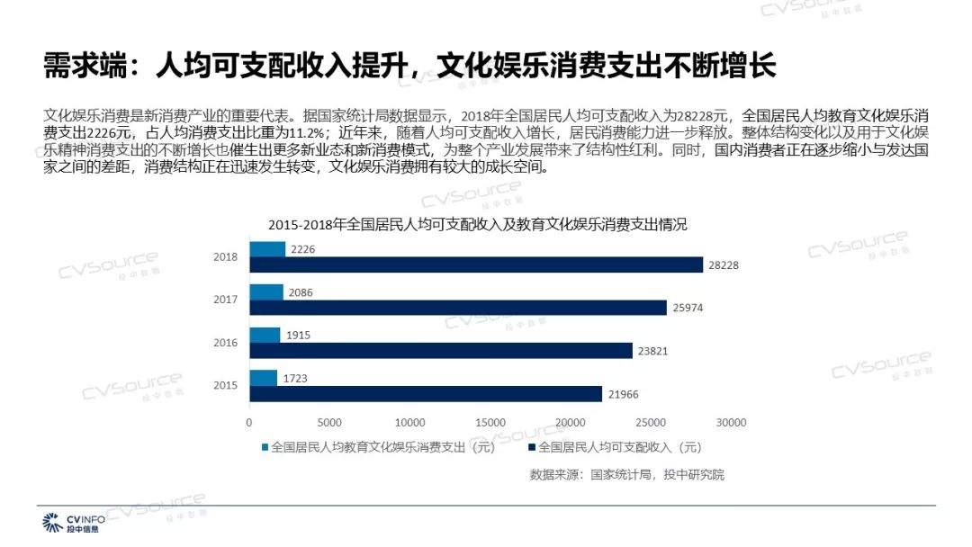 2019年文化传媒产业将迎来哪些机遇和挑战？