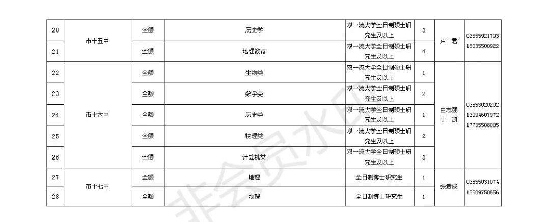 39个单位、156人！长治事业单位招聘啦！