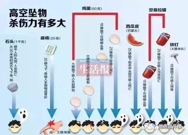 揪心！6岁男童被某小区高楼玻璃窗砸中生命垂危