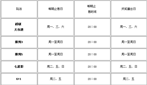 【开奖公告】最新开奖信息