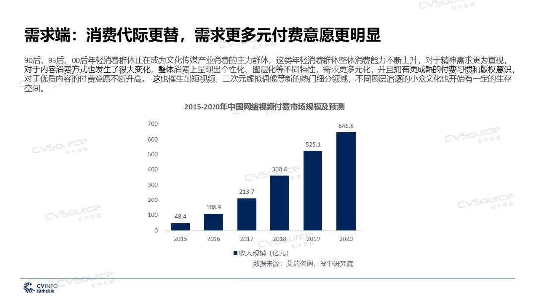 2019年文化传媒产业将迎来哪些机遇和挑战？