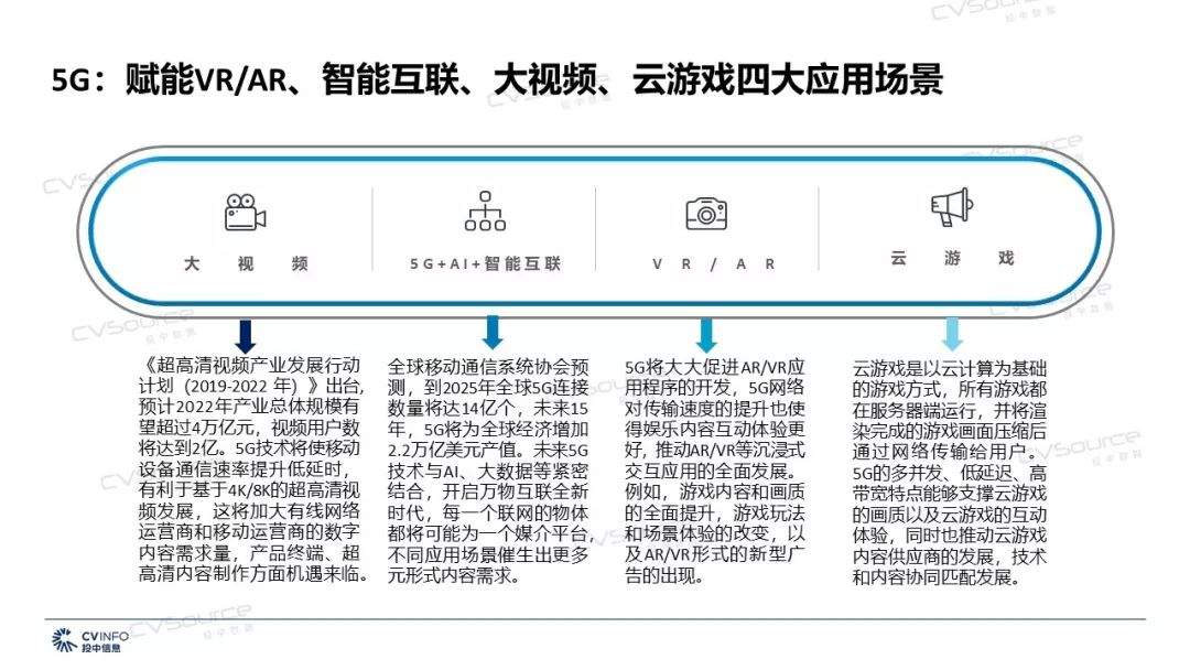 2019年文化传媒产业将迎来哪些机遇和挑战？