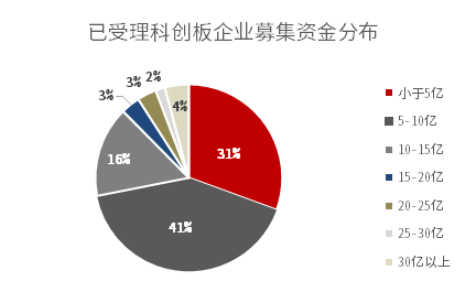 科创板正式开板，投资攻略抢先看！