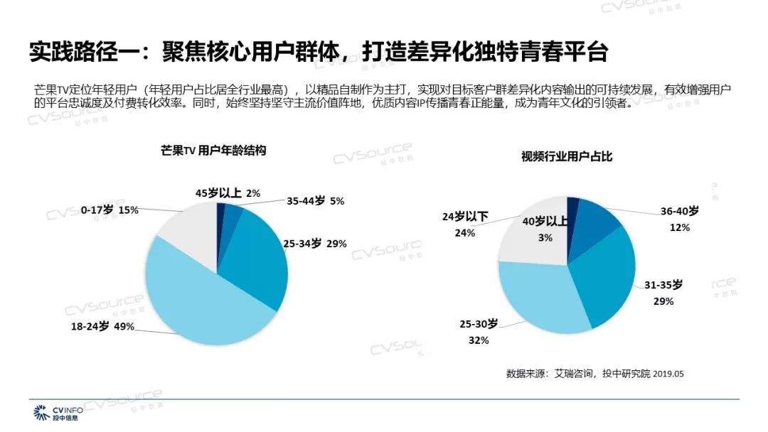 2019年文化传媒产业将迎来哪些机遇和挑战？