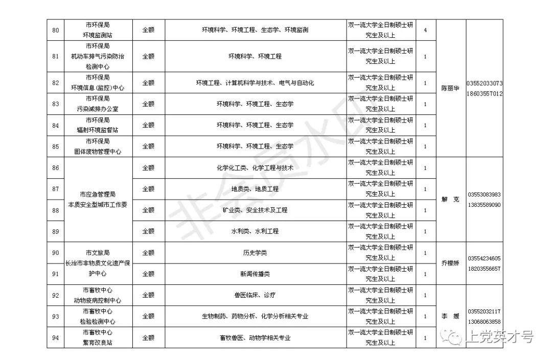 39个单位、156人！长治事业单位招聘啦！