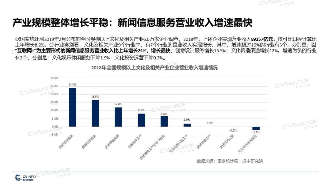 2019年文化传媒产业将迎来哪些机遇和挑战？