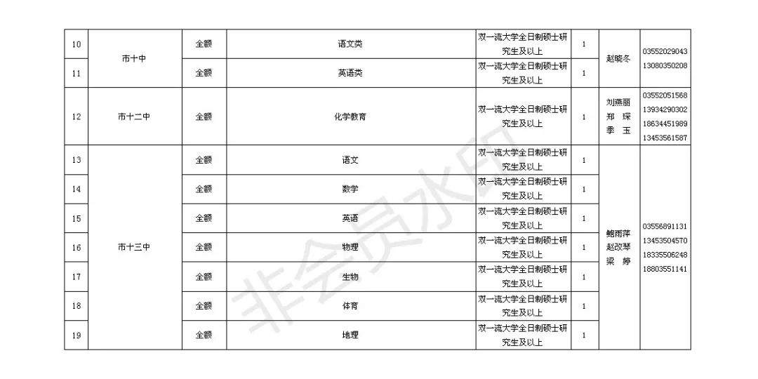 39个单位、156人！长治事业单位招聘啦！