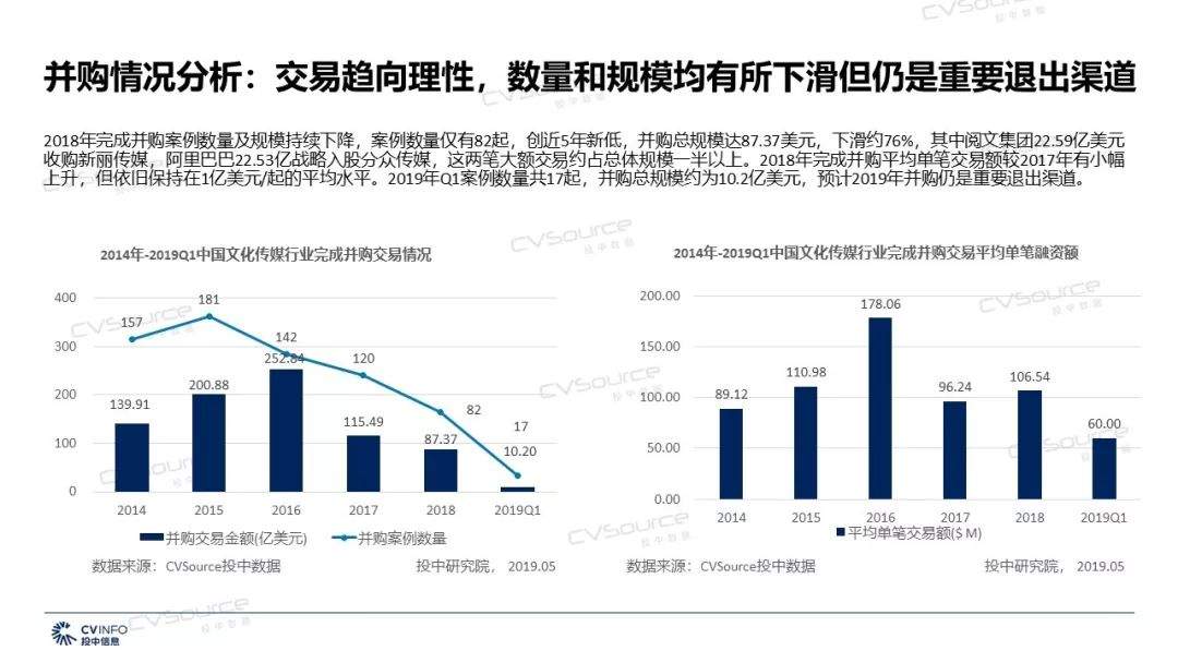 2019年文化传媒产业将迎来哪些机遇和挑战？