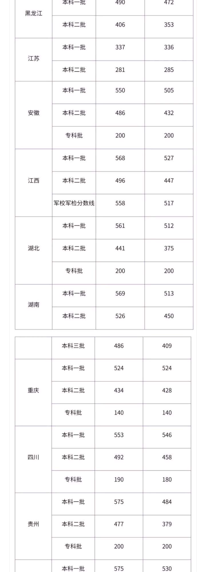 2019高考“分数线”预测出炉，考生后背冒冷汗？家长：这就不错了