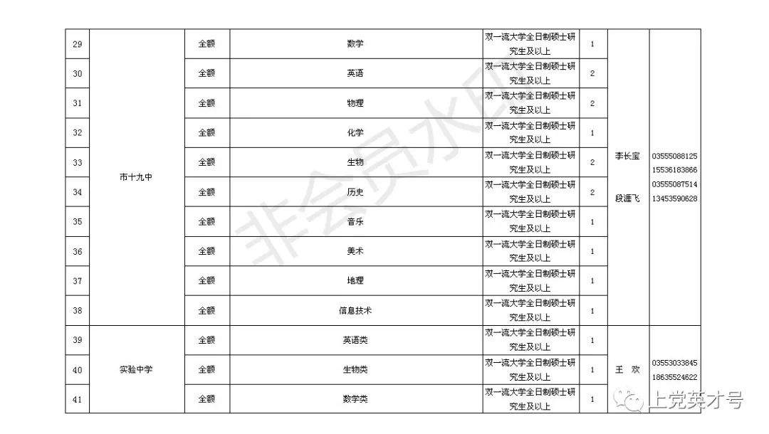 39个单位、156人！长治事业单位招聘啦！