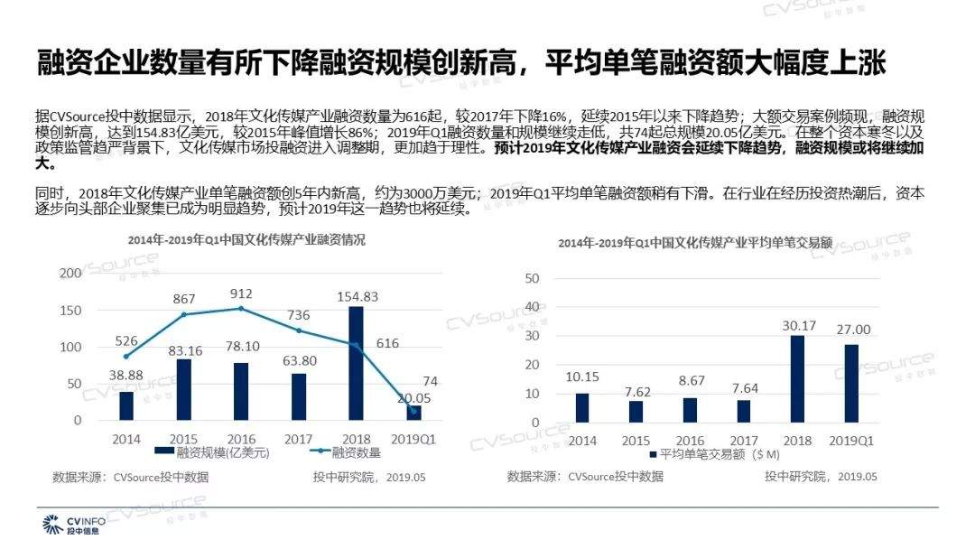 2019年文化传媒产业将迎来哪些机遇和挑战？