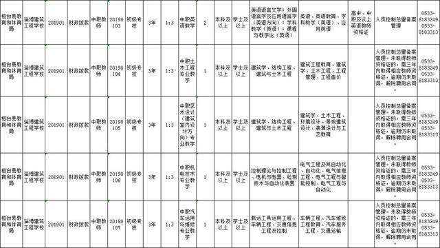 临淄区将公开遴选30名中小学教师，淄博这所学校招聘11名教师！快看你符合条件不~