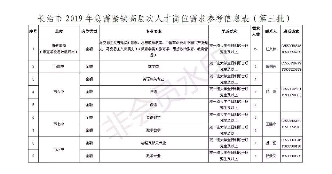 39个单位、156人！长治事业单位招聘啦！