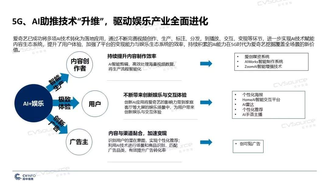 2019年文化传媒产业将迎来哪些机遇和挑战？