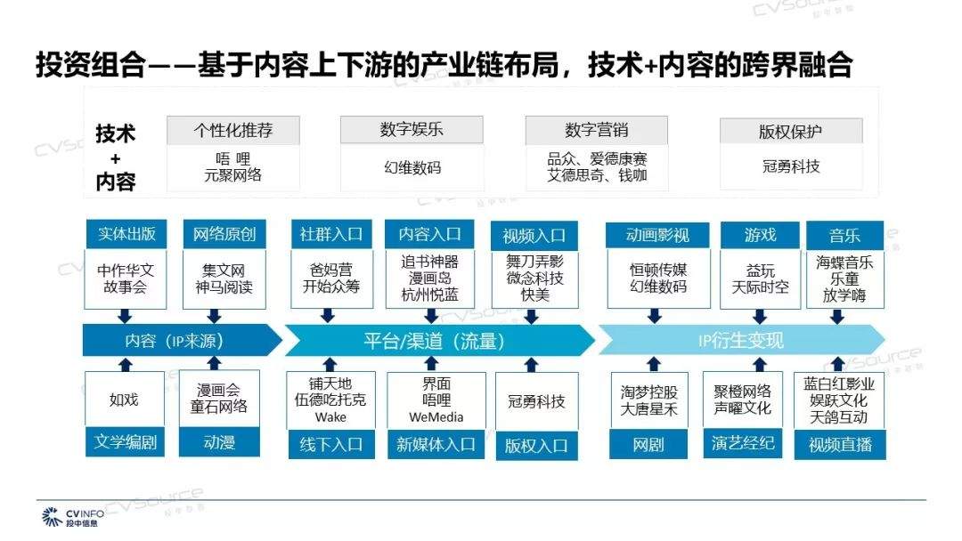 2019年文化传媒产业将迎来哪些机遇和挑战？