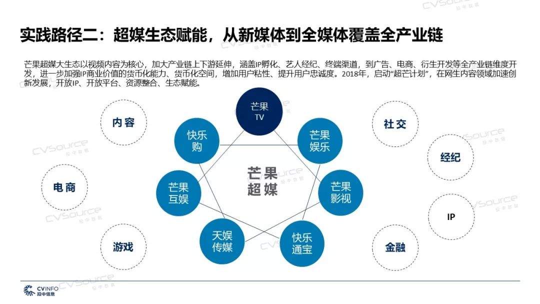 2019年文化传媒产业将迎来哪些机遇和挑战？