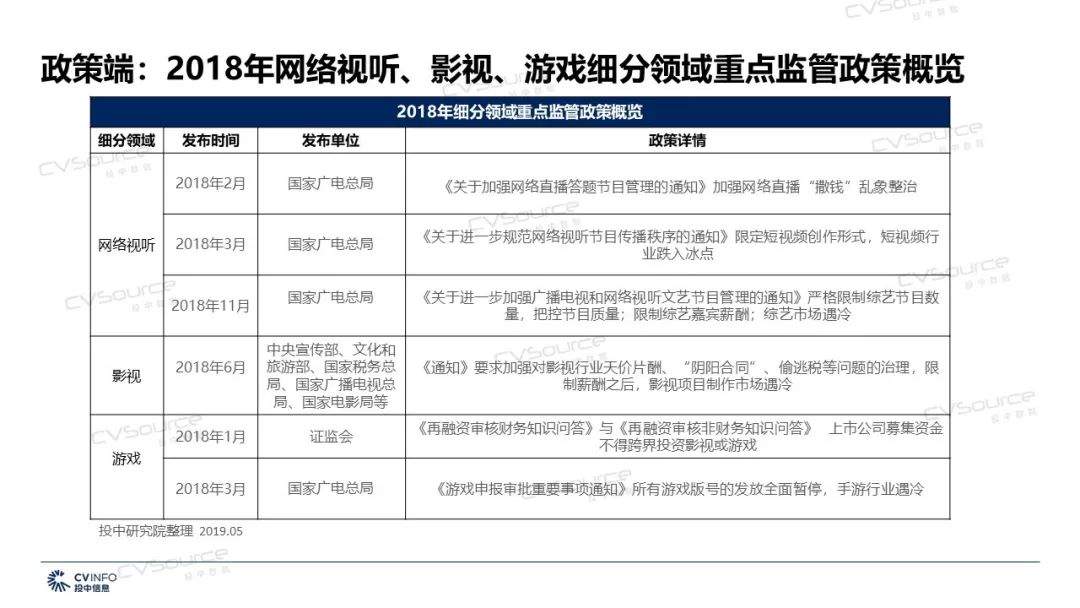 2019年文化传媒产业将迎来哪些机遇和挑战？