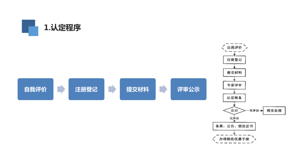 国家高新技术企业补贴政策（二）