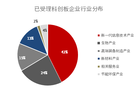 科创板正式开板，投资攻略抢先看！