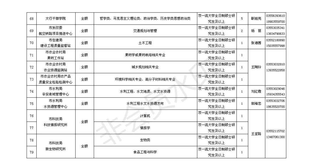 39个单位、156人！长治事业单位招聘啦！