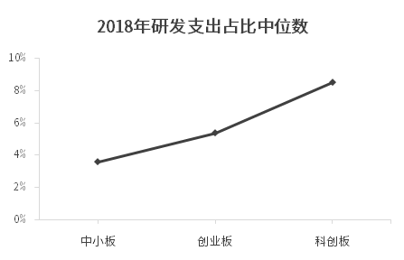 科创板正式开板，投资攻略抢先看！