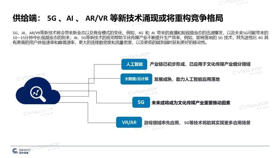 2019年文化传媒产业将迎来哪些机遇和挑战？