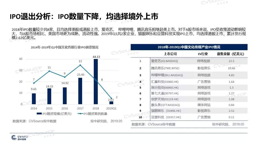 2019年文化传媒产业将迎来哪些机遇和挑战？