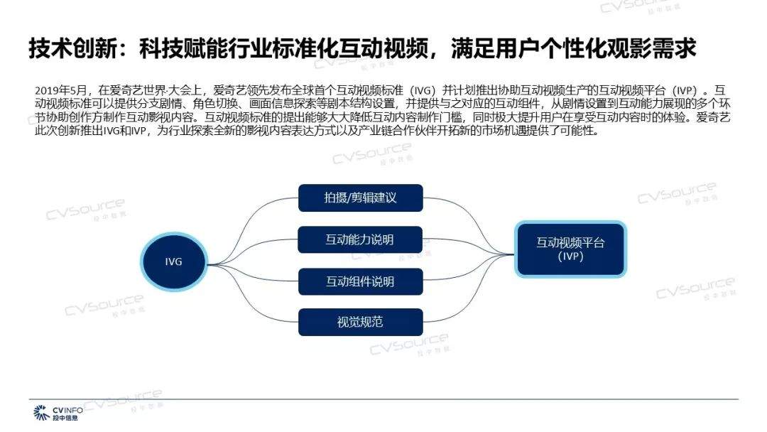 2019年文化传媒产业将迎来哪些机遇和挑战？