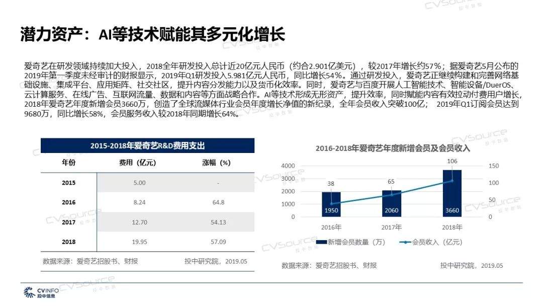 2019年文化传媒产业将迎来哪些机遇和挑战？