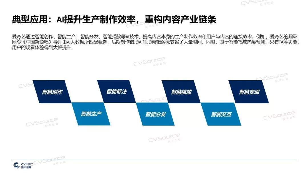 2019年文化传媒产业将迎来哪些机遇和挑战？