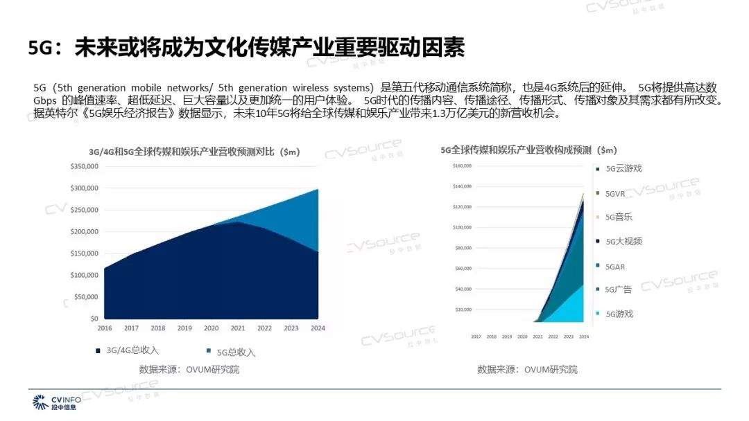 2019年文化传媒产业将迎来哪些机遇和挑战？