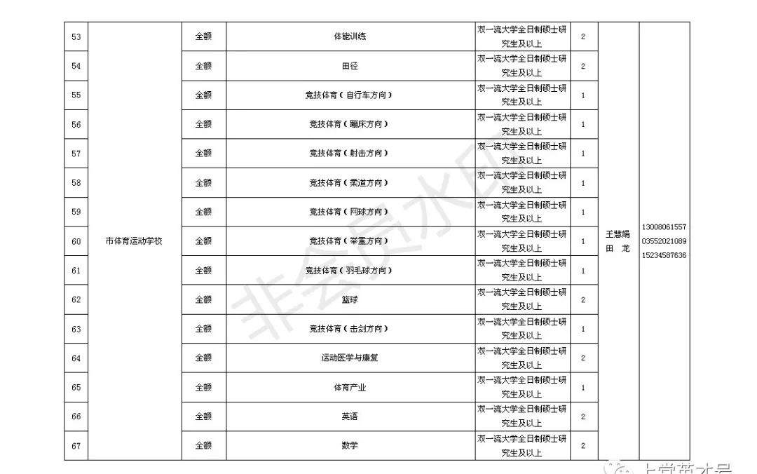 39个单位、156人！长治事业单位招聘啦！