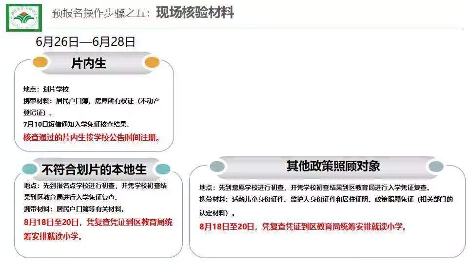 福州市马尾实验小学招生预报名系统家长操作指南（ppt版）