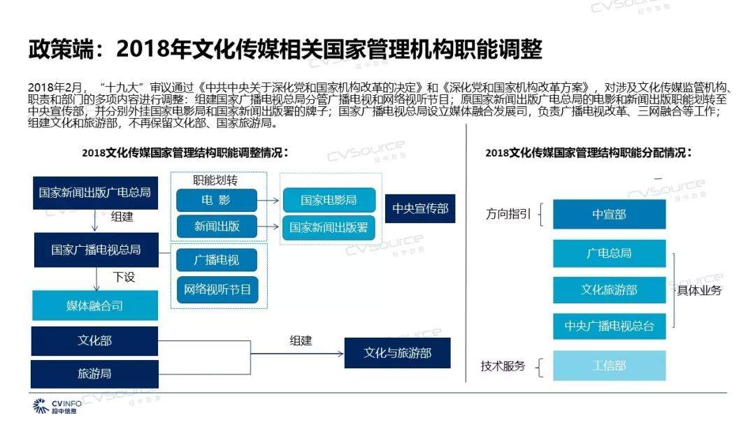 2019年文化传媒产业将迎来哪些机遇和挑战？