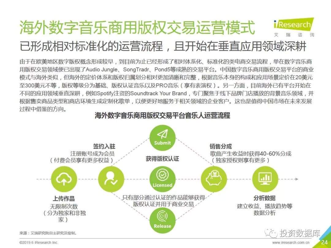 2019年中国数字音乐商用版权市场研究报告