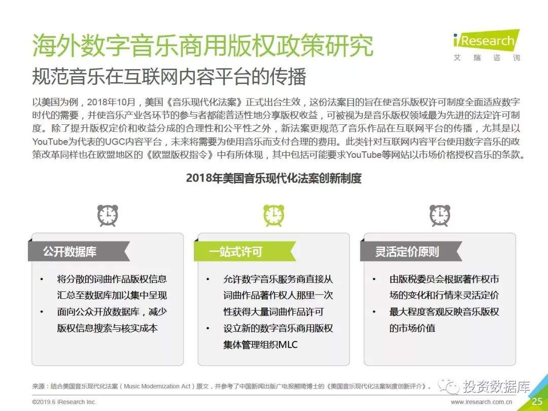 2019年中国数字音乐商用版权市场研究报告