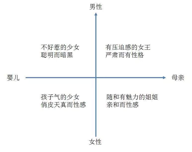 冲突感——气质的叠加让美人脱颖而出