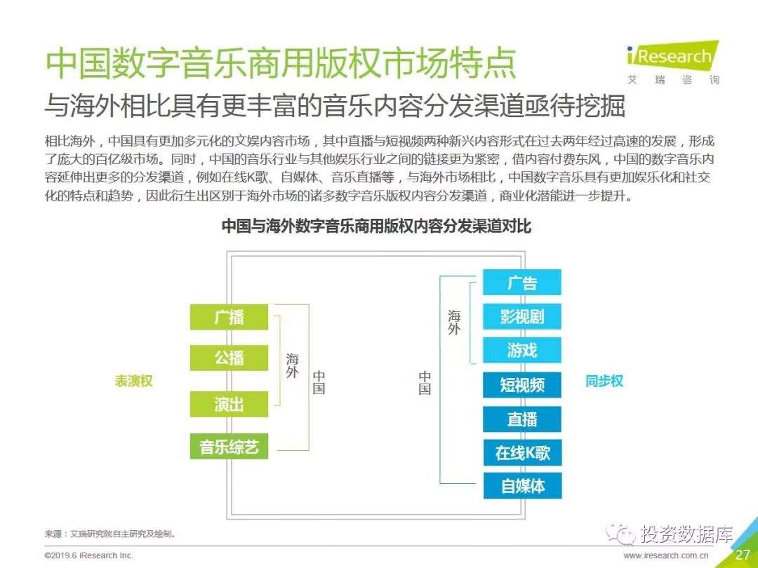 2019年中国数字音乐商用版权市场研究报告