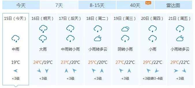 宜昌下周入梅！暴雨+降温要来了