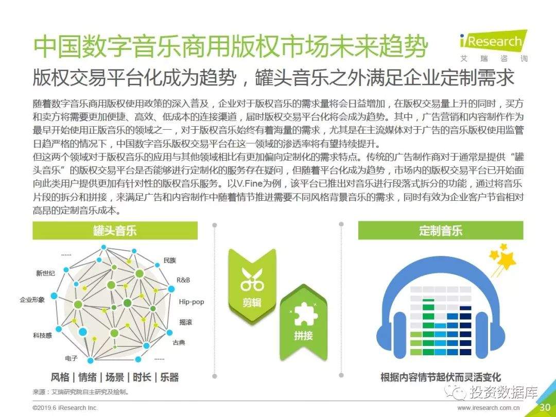 2019年中国数字音乐商用版权市场研究报告