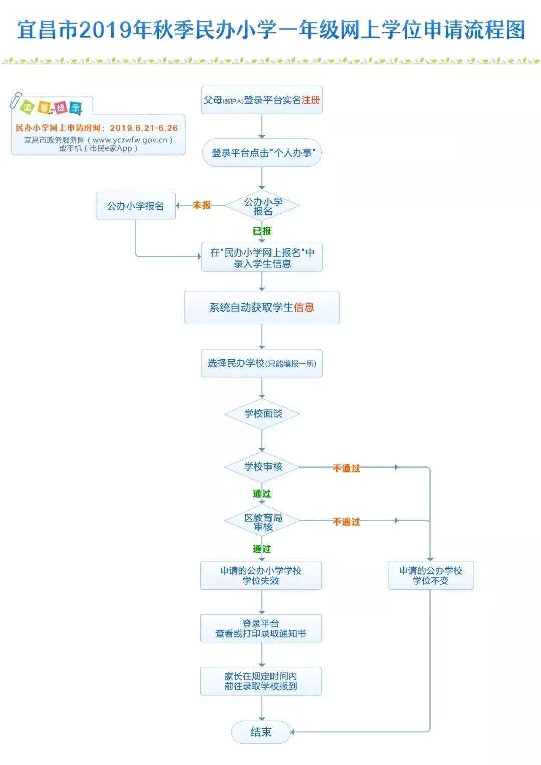 伍家岗区2019年公办中小学招生范围发布！新生申请学位须注意...